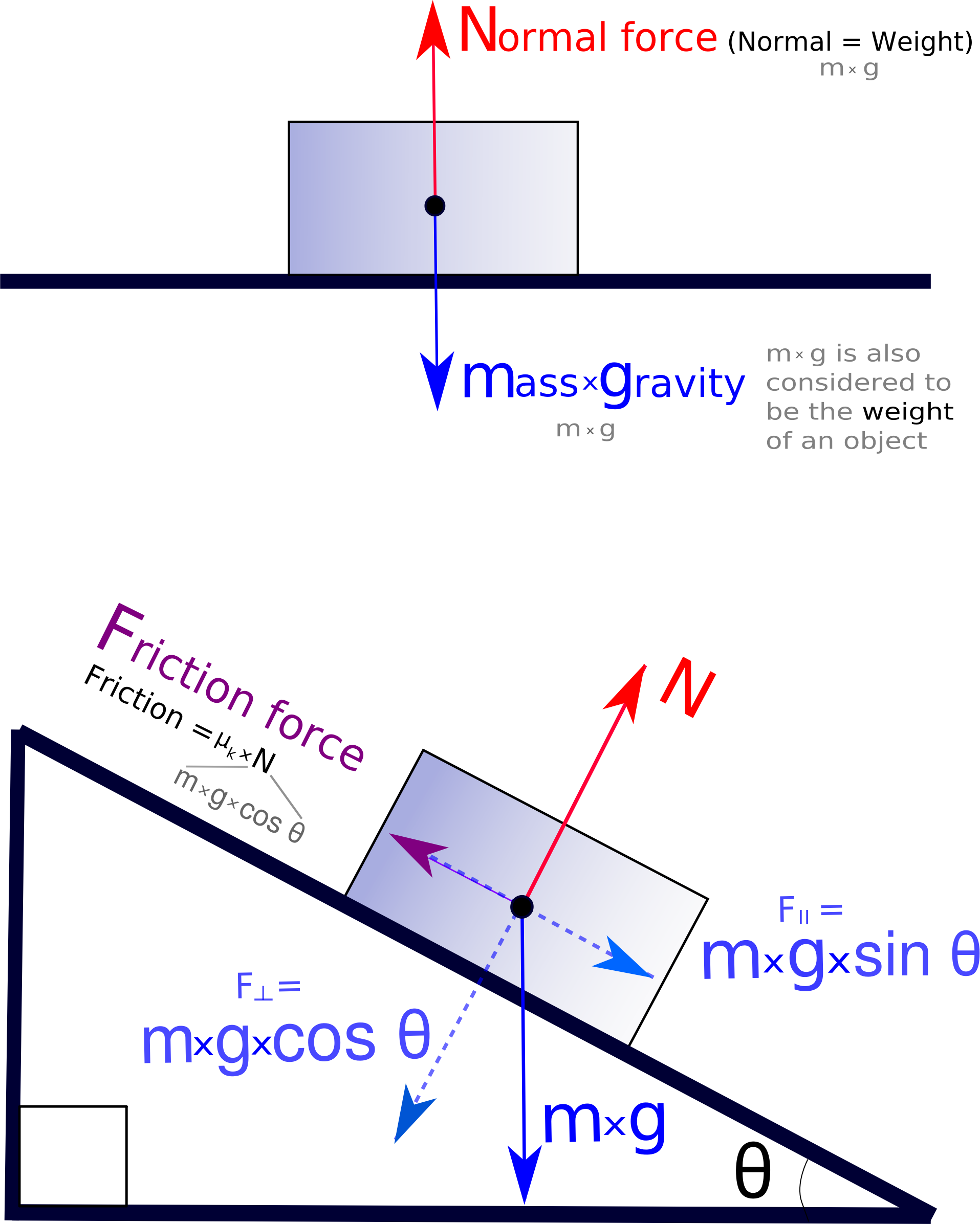 Clipart Force Free Body Diagram